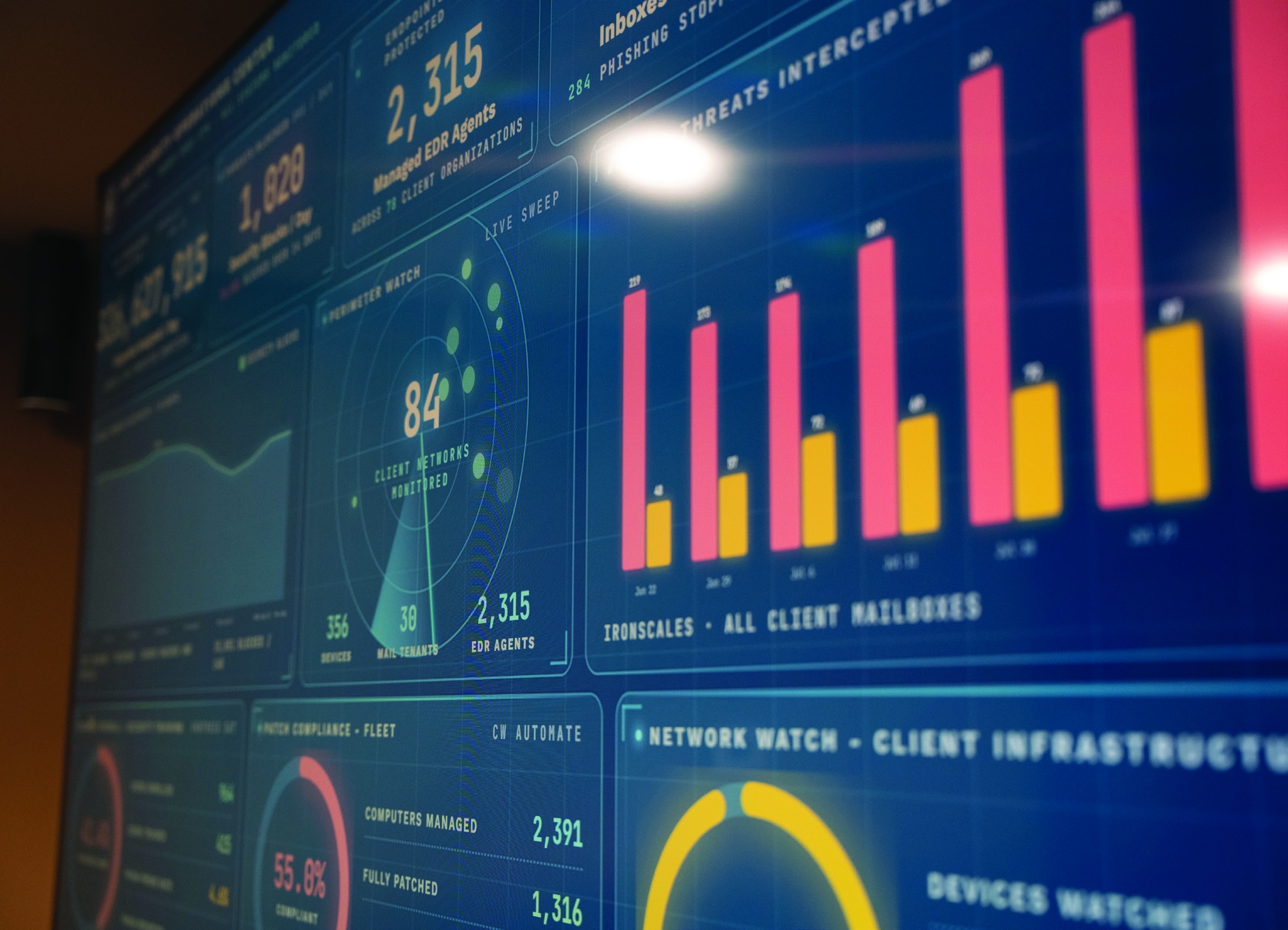 365 Technologies monitors clients’ networks and systems from its Winnipeg office to help identify and respond to potential cyberthreats.